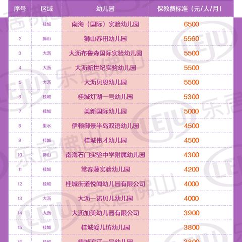 广东省佛山市私立小学的长尾关键词有哪些