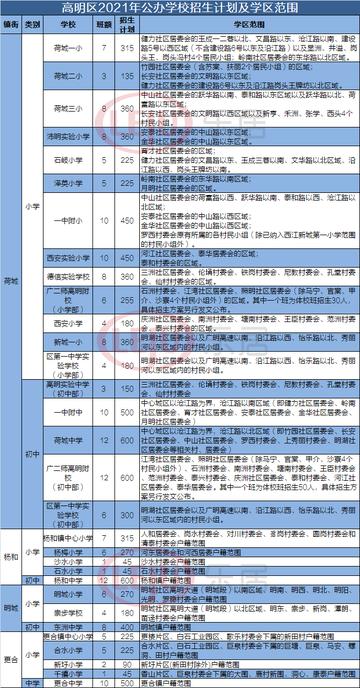 佛山市可寄宿中学有哪些