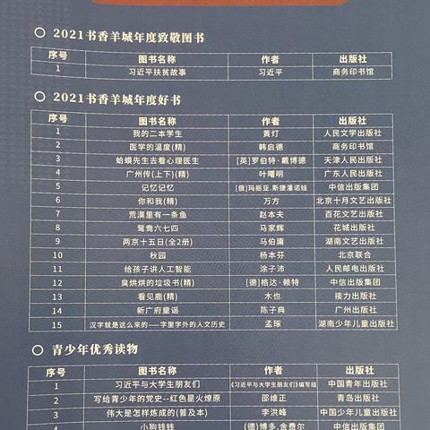 广州市公立二本排名多少