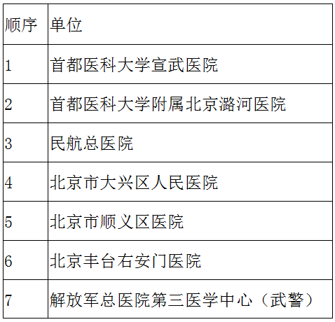 世界卒中日2020主题是什么