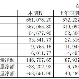 福建省差旅费补贴的相关长尾关键词有哪些