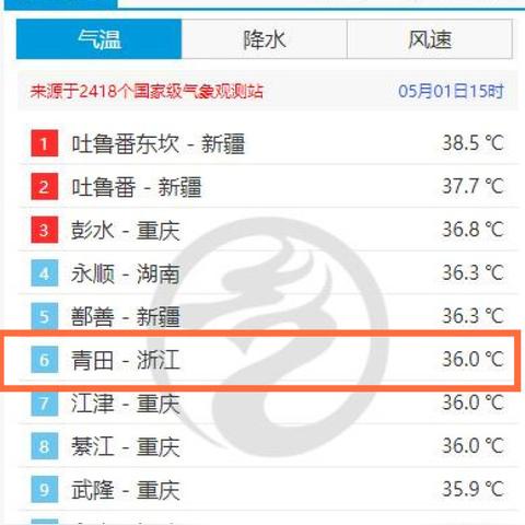 杭州明天24小时天气的相关长尾关键词有哪些