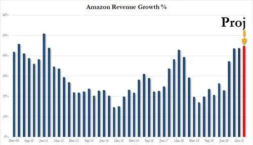 日本亚马逊便宜吗 日本亚马逊海淘便宜吗