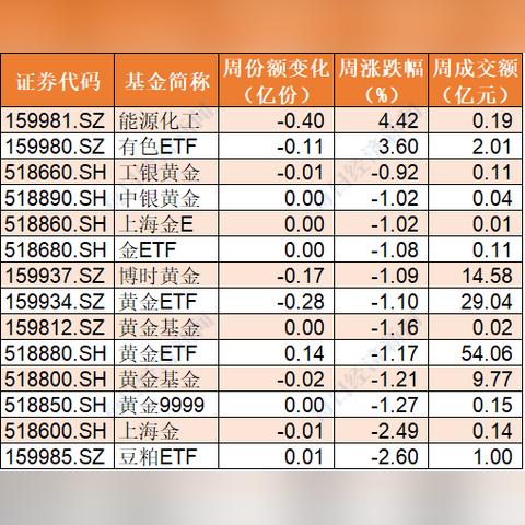 跨境etf哪个赚钱
