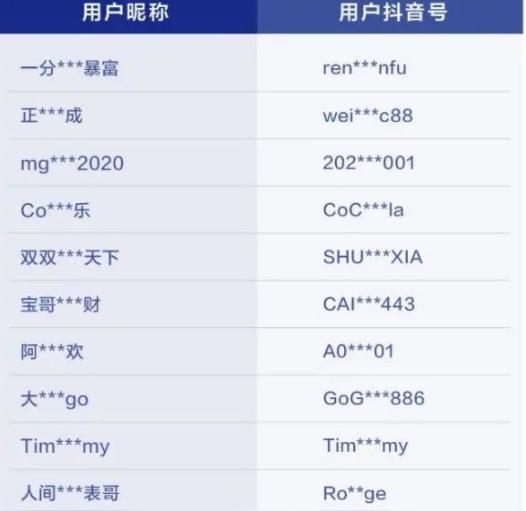 封禁超6万条炫富短视频“流量生意”该“倒闭”了