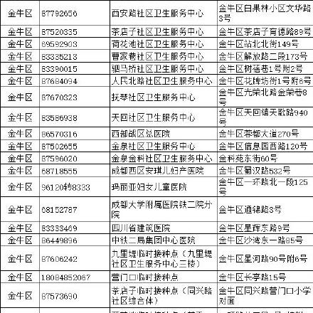 成都市没打疫苗怎么办