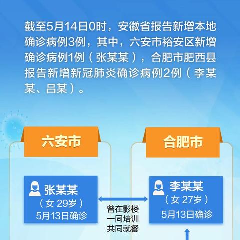 k1071合肥相关长尾关键词有哪些