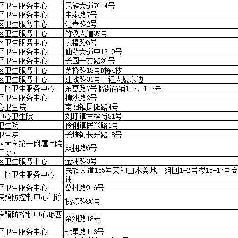 南宁市怎么补办疫苗本