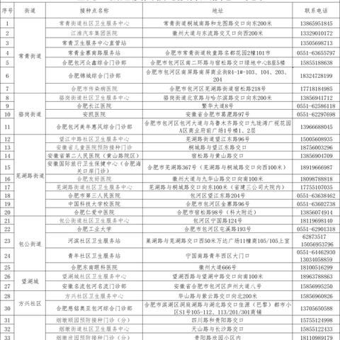 合肥市望湖城是哪个区