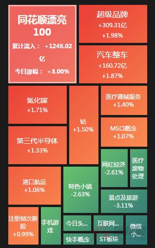 a股夜报：“叶飞概念股”批量暴跌！小盘股也被“吓懵”了汽车热度不减！北汽蓝谷涨停喜迎华为生态大会