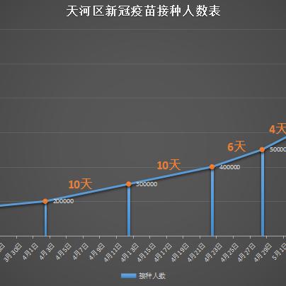 广州市天河区有什么医院
