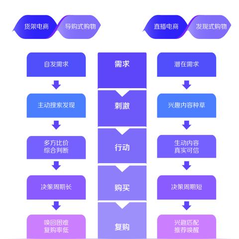 tiktok海外国际版怎么下载