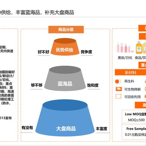 跨境电商如何优化运营