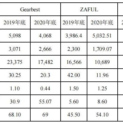 跨境电商带货产品介绍的相关长尾关键词有什么