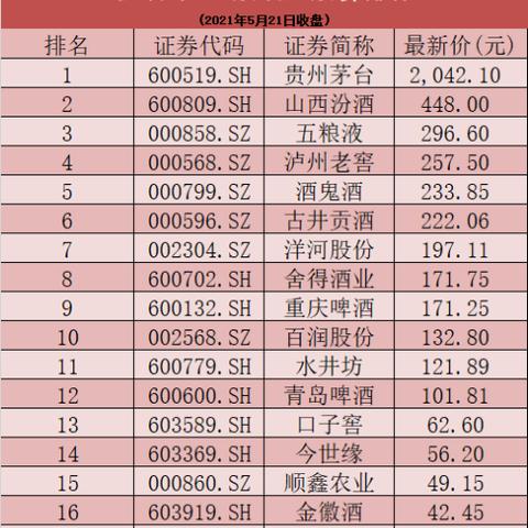 贵州茅台、五粮液、山西汾酒、洋河股份……心系灾区，白酒企业捐资驰援