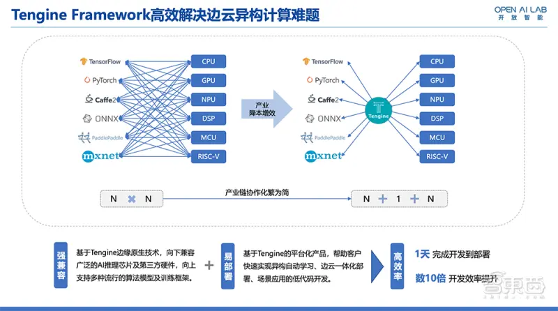 怎么查一个网站关键词排名 怎么查网站关键词排名