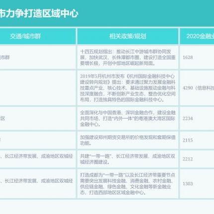 2025.12.2武汉今日穿衣指南