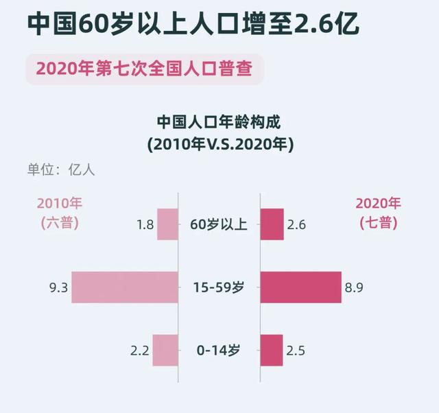 5月31日后均可生育三孩