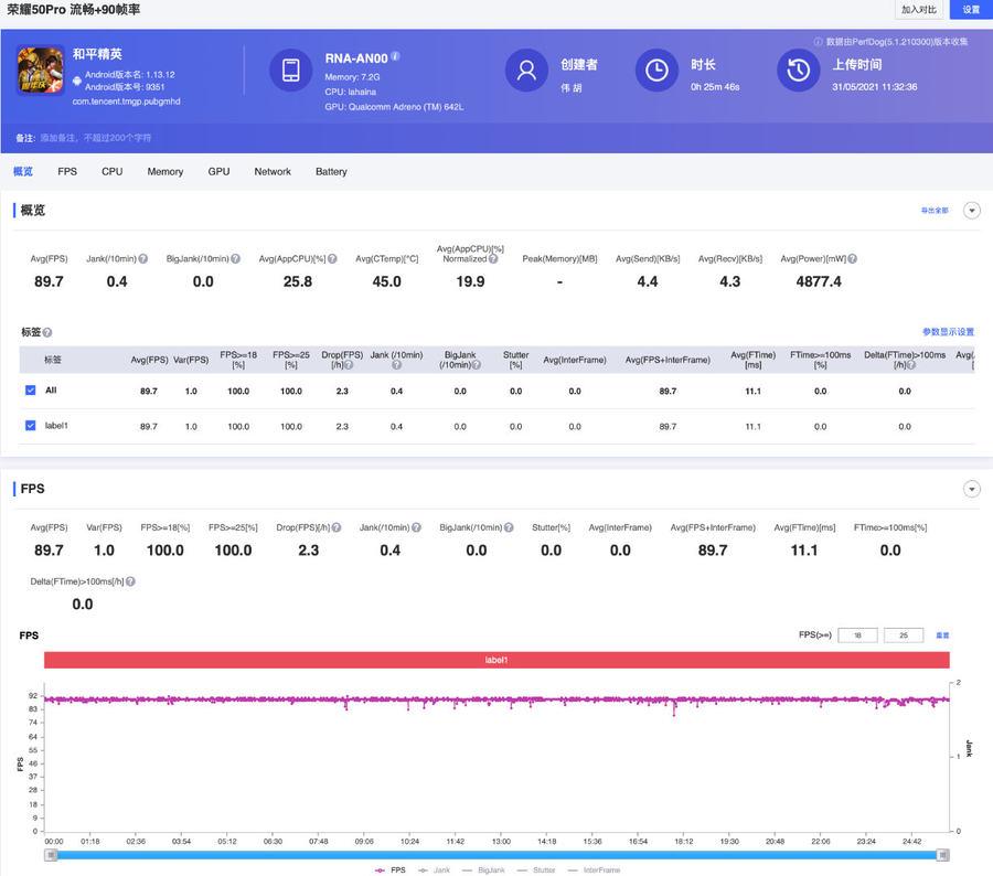 云游戏原神怎么开90帧（真我gtneo2t玩原神能开多少帧）