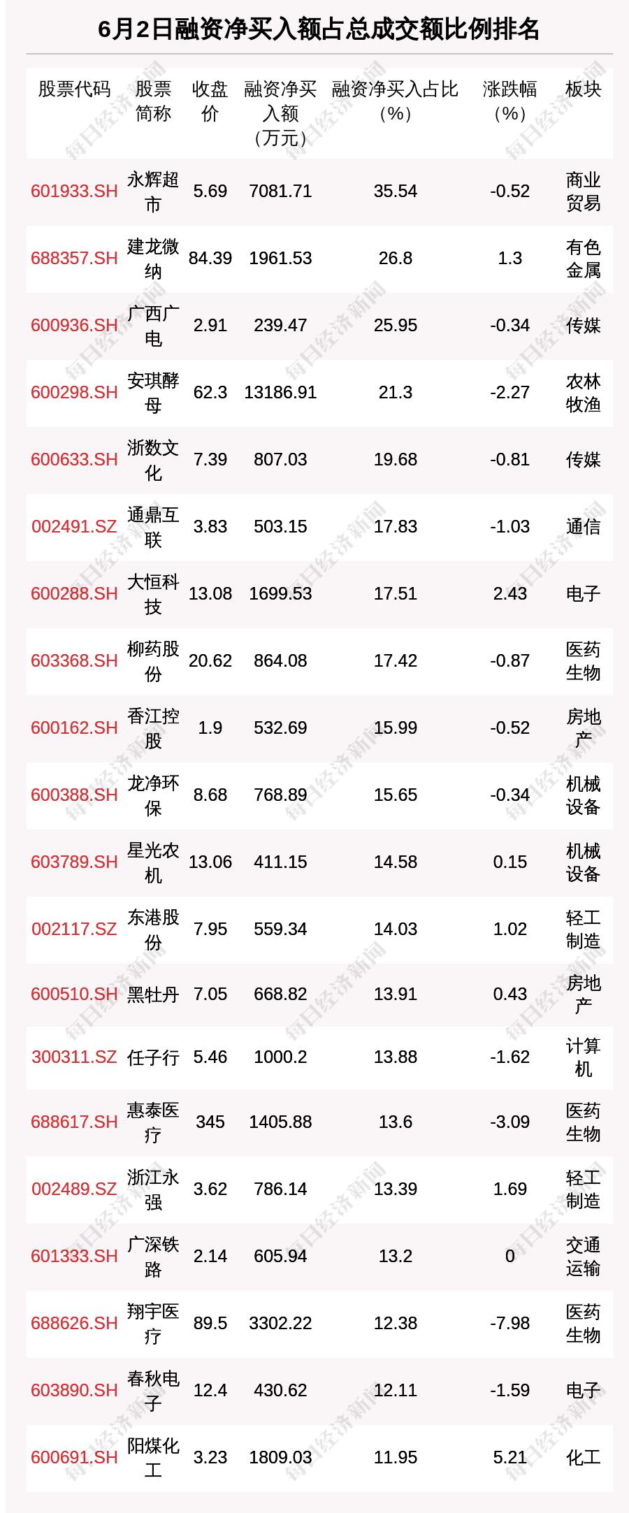 【广东新增本土确诊59例
 ,广东新增本土确诊59例(广东新增本土确诊10例详情)】