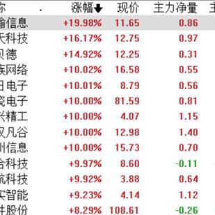厦门弘信通讯科技的相关长尾关键词有哪些