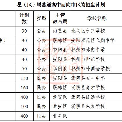 河南安阳民办学校招聘的相关长尾关键词有哪些