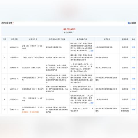 香港跨境罚款多少