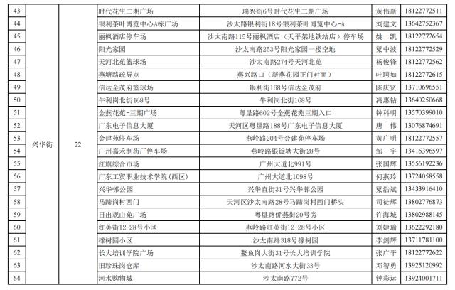 广州9区今日全员核酸检测
 （广州全市11区已启动全员核酸检测）