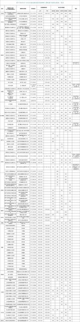 武汉新冠疫苗在哪里预约接种