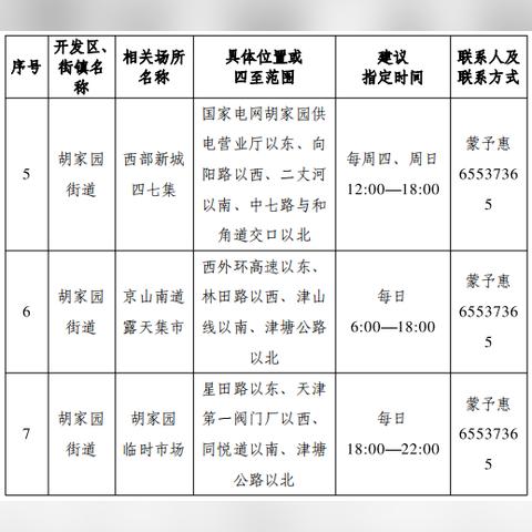 天津塘沽哪个大集最好吃