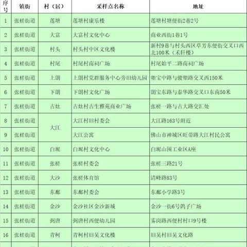 佛山市哪里有8元核酸