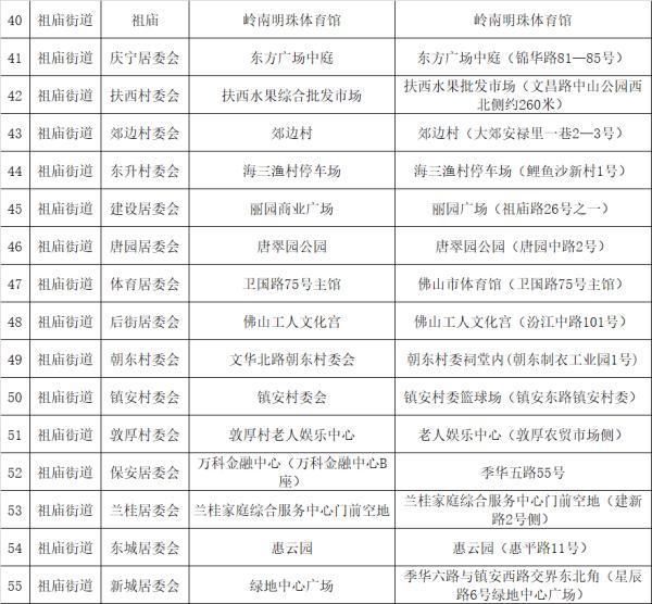 广州9区今日全员核酸检测
 （广州全市11区已启动全员核酸检测）