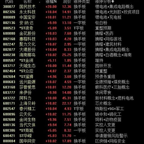 统一大市场概念股持续调整 五洲交通跌停