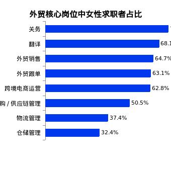 跨境电商运营管理的方法的相关长尾关键词有哪些