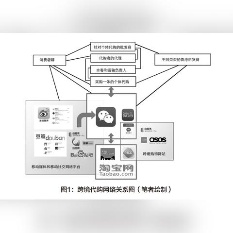 跨境电商怎么注册个体 跨境电商怎么注册个体