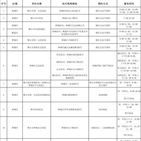 佛山市一拔智齿怎么预约