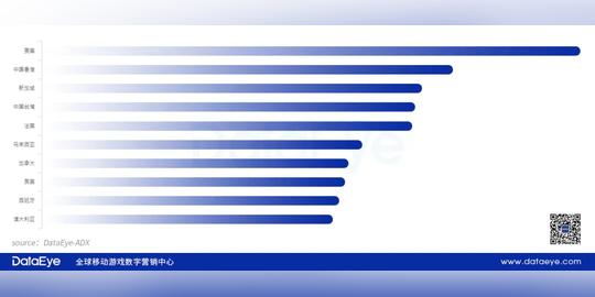 美国畅销榜top20，mau近200万，国内厂商在又一个“非主流”品类里站稳了脚跟