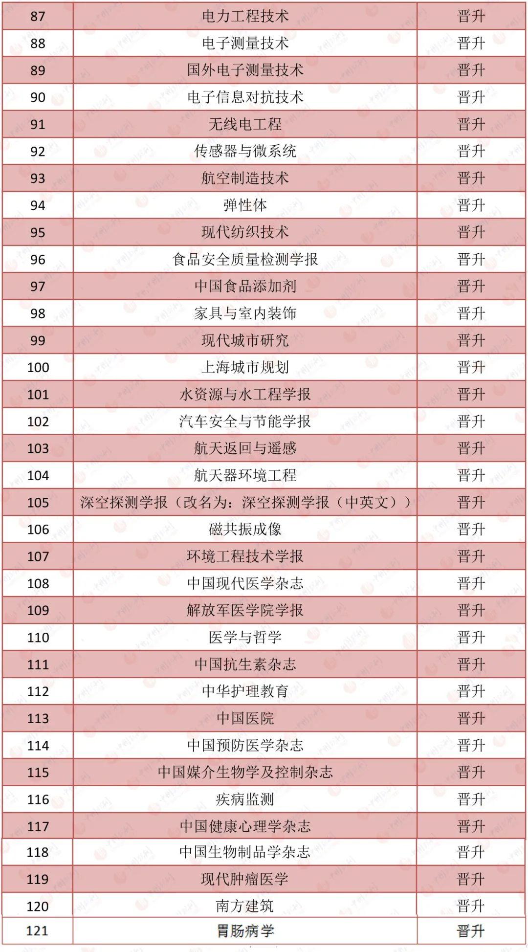 教育与经济北大核心期刊目录金融类的核心期刊有哪些