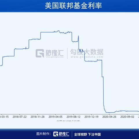 强劲经济却成美股“绊脚石”？通胀阴影正笼罩华尔街