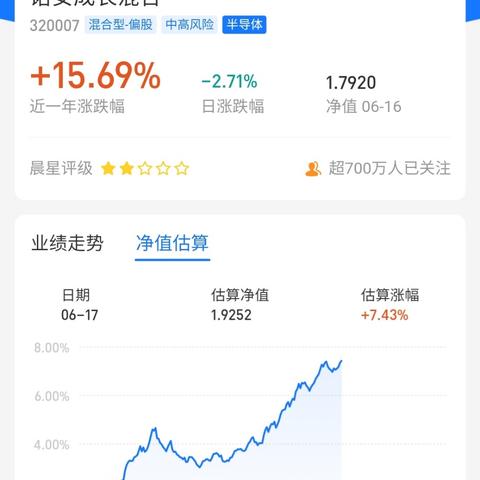 中芯国际盘初涨4.5% 续刷阶段新高 近一个月累计涨幅达50%