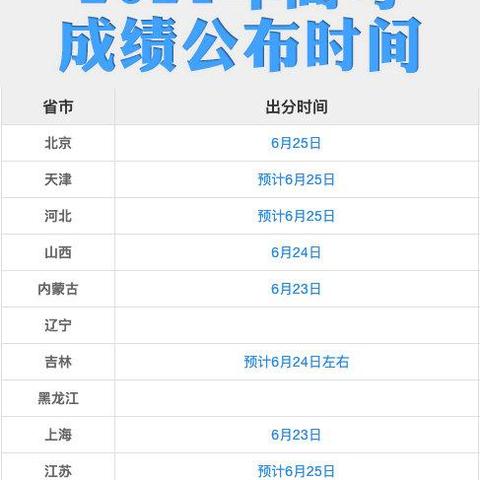 沈阳查分网站相关长尾关键词有哪些
