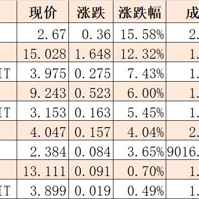 平安宁波交投REIT正式上市