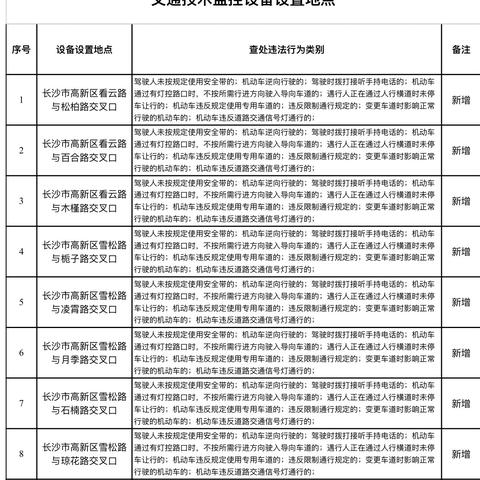 长沙电子眼相关长尾关键词有哪些