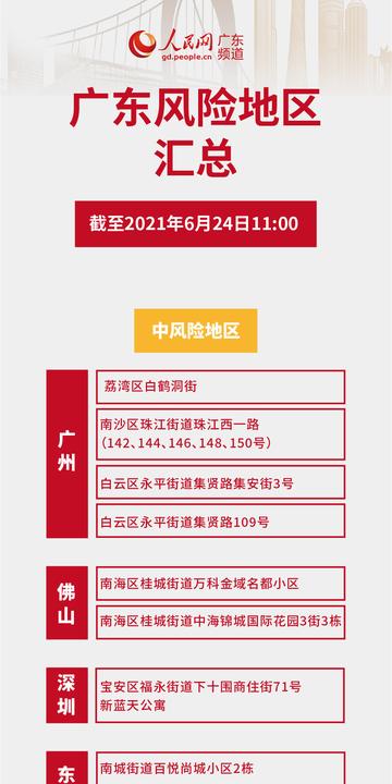 广州市什么区没有疫情了