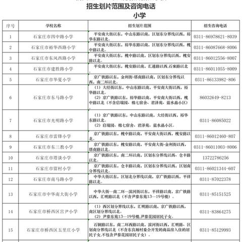石家庄市周围地图地图的长尾关键词有哪些