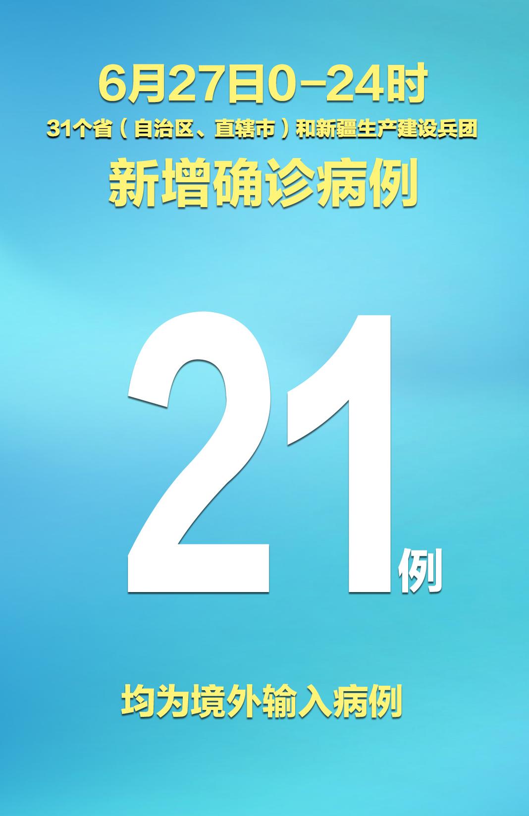 【31省区市新增确诊病例20例
,31省区市新增确诊病例22例】-图1 【31省区市新增确诊病例20例
,31省区市新增确诊病例22例】-图1