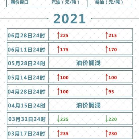 【哈尔滨今日油价】2025年4月21日哈尔滨油价是多少