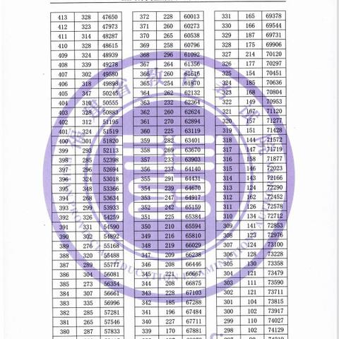 福建高考是哪个试卷