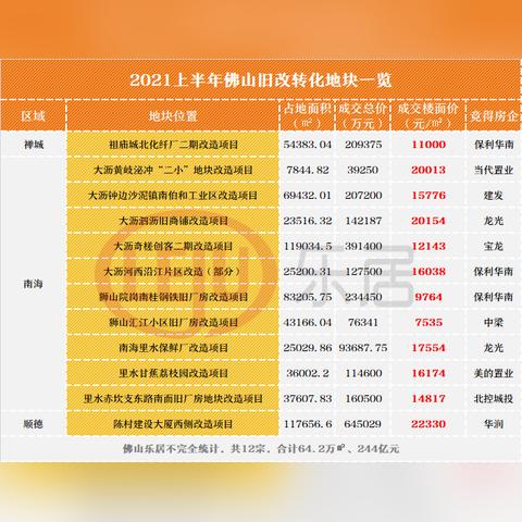 佛山市附近哪里有荔枝园