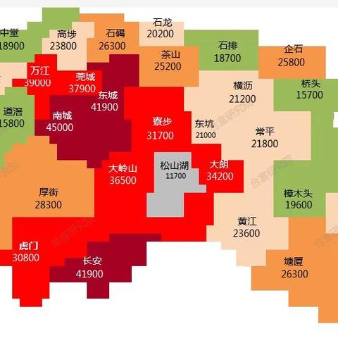 寮步房价多东莞市二手房的长尾关键词有哪些